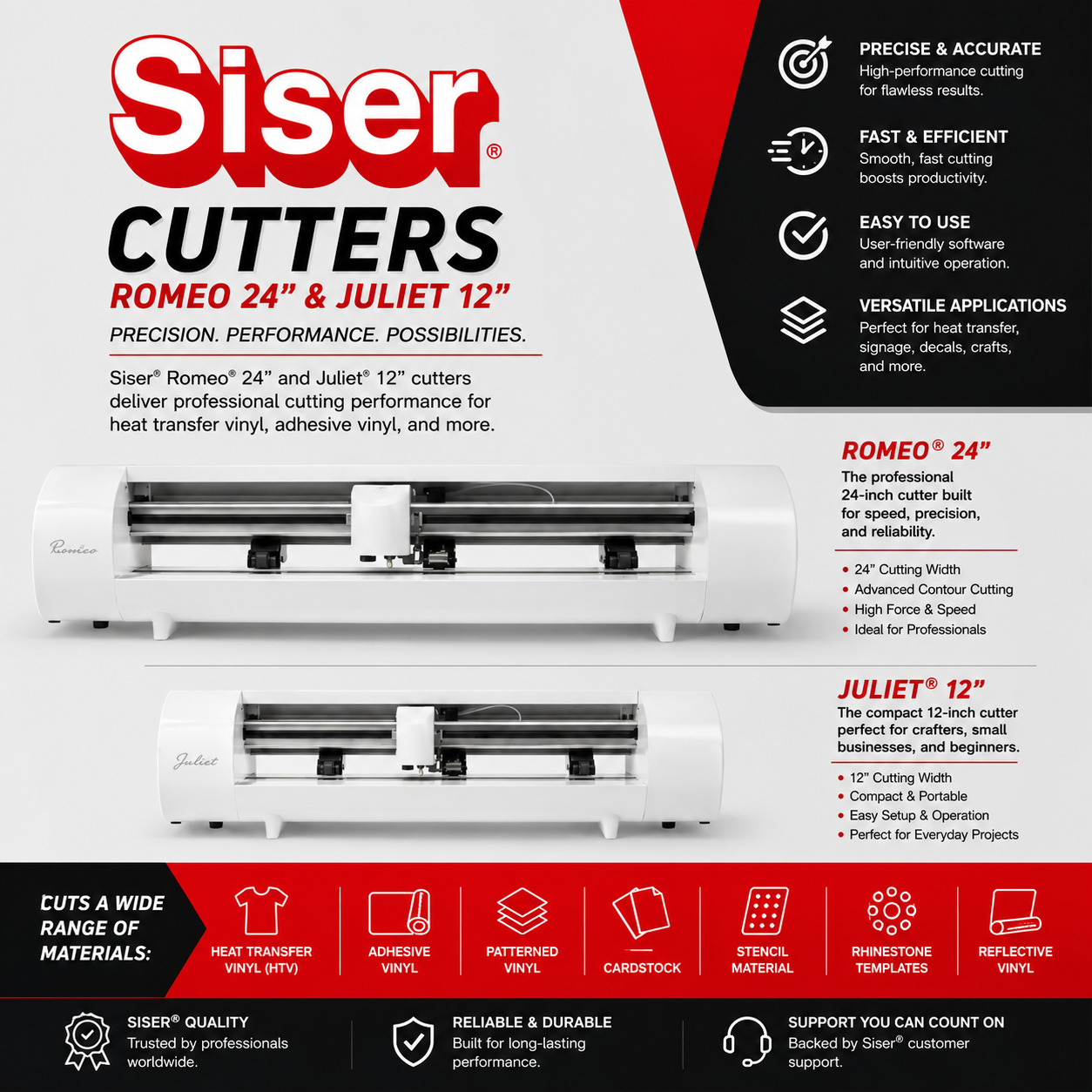 Siser Cutters comparison - Romeo 24 inch and Juliet 12 inch